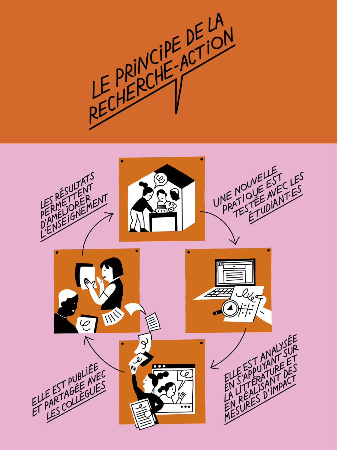 exposition institut villebon